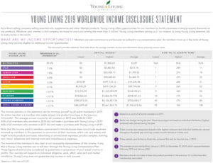 Young Living's Income Disclosure Statement from 2019